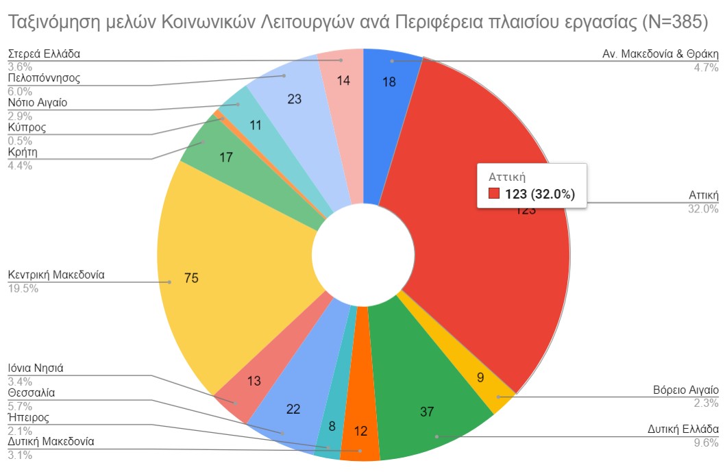 Ταξινόμηση ΚΛ της Ομάδας Κοινωνική Εργασία με Έργα από όπου ξεκίνησε η πρωτοβουλία για τον Κατάλογο ΚΛ/ΣΥΥ.