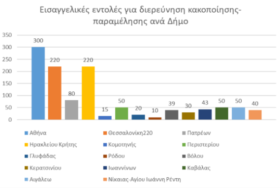 Παιδική Προστασία Ειδική Έκθεση του Συνήγορου του Πολίτη για τα Παιδιά στα Ιδρύματα - Εισαγγελικές Παραγγελίες