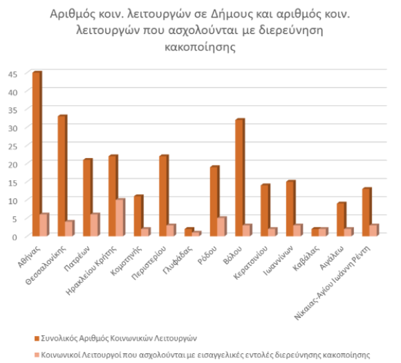 Παιδική Προστασία Ειδική Έκθεση του Συνήγορου του Πολίτη για τα Παιδιά στα Ιδρύματα - ΚΛ που ασχολούνται με το θέμα